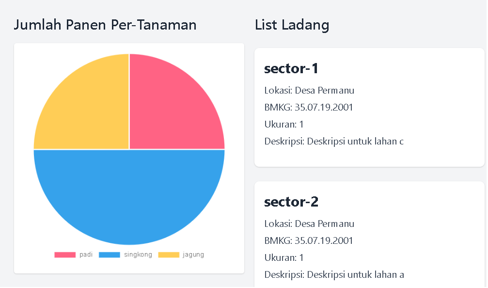 Monitoring Dashboard